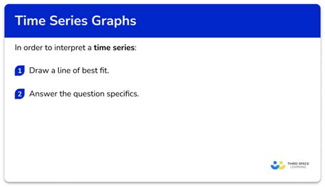 Time Series Graph Gcse Maths Steps Examples And Worksheet