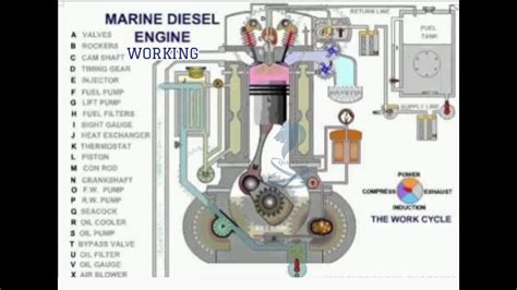 Diesel Marine Engine Parts Guide: Unlocking Top Performance | Mikura ...