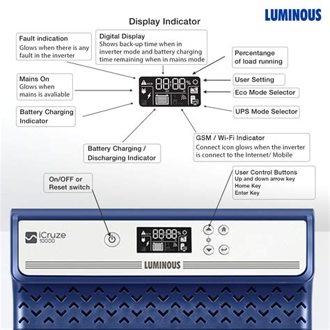 LUMINOUS ICRUZE 11000 10KVA 180V BUY AT BEST PRICE