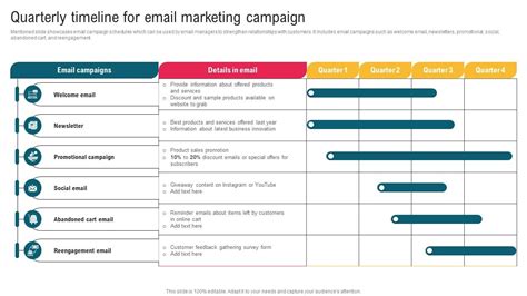 Quarterly Timeline For Email Marketing Campaign Complete Guide To