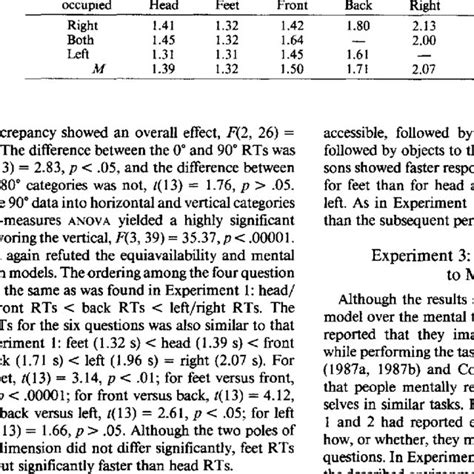 Mean Response Times In S For Experiment 2 Upright With Egocentric Download Table