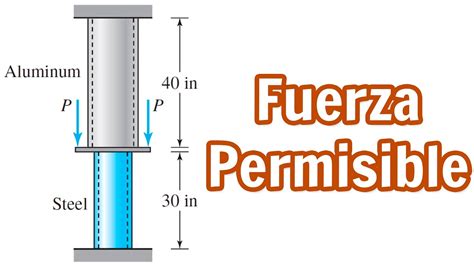 Miembros Con Carga Axial Mec Nica De Materiales Somos Fi Youtube