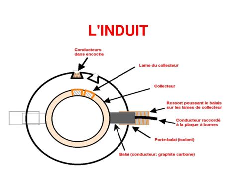 Ppt Le Moteur Courant Continu Powerpoint Presentation Free