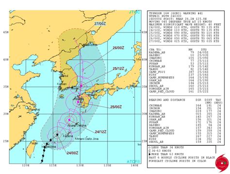 태풍 고니 경로 제15호 태풍 고니 제주도 간접 영향권 5 네이버 블로그