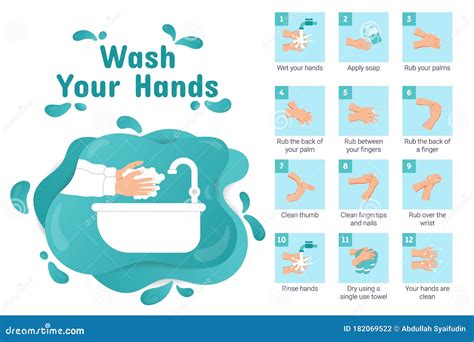 Steps To Hands Washing For Prevent Illness And Hygiene Stock Vector