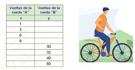 Relaciones De Proporcionalidad Directa En Diferentes Contextos Nueva