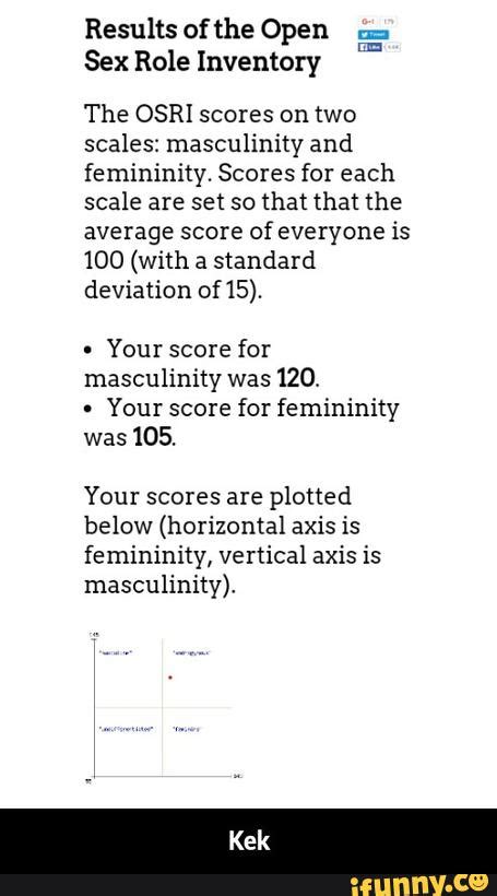 Results Of The Open Sex Role Inventory The Osri Scores On Two Scales