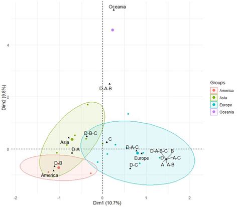 Scielo Brasil Configuration Of Evaluation Methods For Mobile