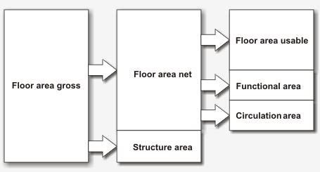 Does Gross Floor Area Include Exterior Walls | Viewfloor.co