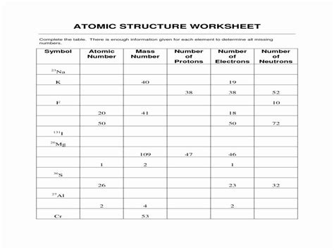 50 atomic theory Worksheet Answers – Chessmuseum Template Library