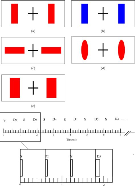 Figure 1 From Visual Mismatch Negativity In The Optimal Multi Feature