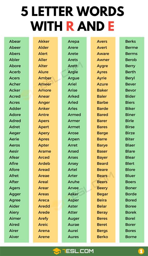 5 Letter Words With R And E 2000 Words In English 7ESL