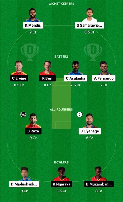 Sl Vs Zim Dream Prediction Dream Playing Xi Today Rd Odi Sri