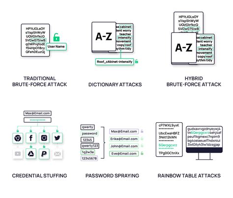 What Are Brute Force Attacks Examples And Prevention Tips