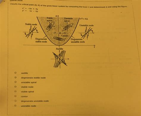 Solved Classify The Critical Point 0 0 Of The Given Linear Chegg