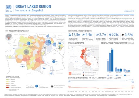 Great Lakes Region Humanitarian Snapshot October 2019 Ocha