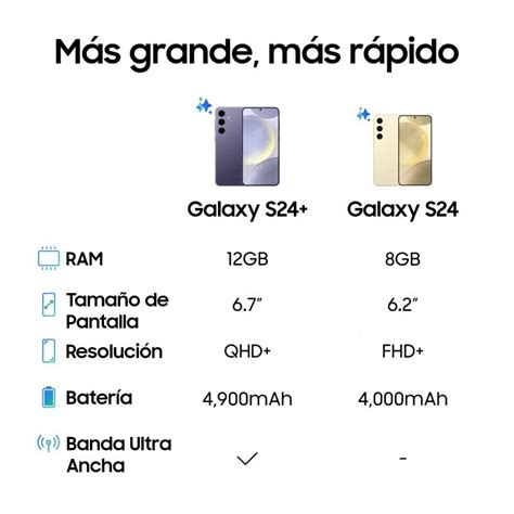 Samsung Galaxy S Caracter Sticas Precio Y Modelos