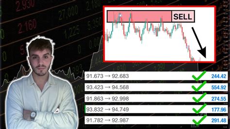 Trouver Les Zones De Prix Qui PAIENT En Trading Apprendre Le Trading