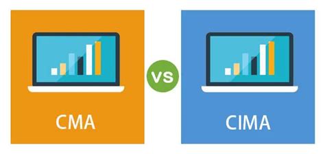 Cma Vs Cima Which Management Profession Should Be Your Choice