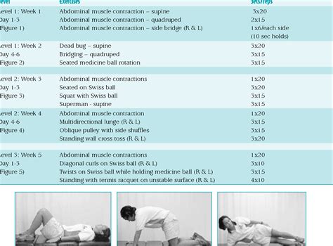 PDF A Core Stabilization Training Program For Tennis Athletes