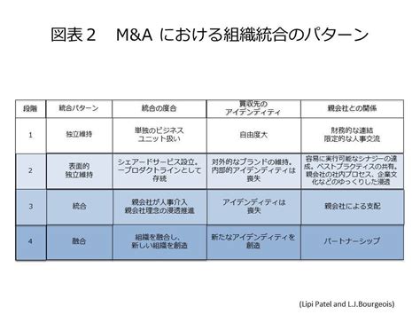 グローバル化の形によって必要な人材は全く異なる グローバル・ビジネスリーダーの育成と活用【第4回】 人材採用・育成｜diamond