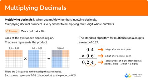 Multiplying Decimals Math Steps Examples And Questions Worksheets Library