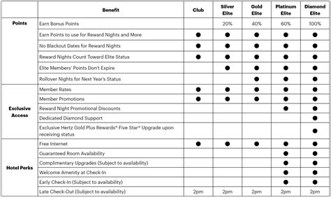 Ihg One Rewards In Depth Guide To Ihgs Loyalty Program