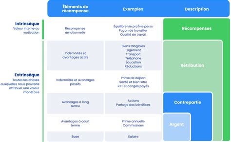 Comment mettre en place une politique de rémunération