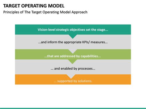 Target Operating Model Template