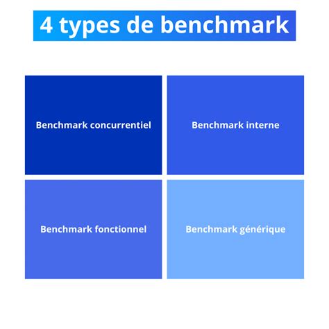 Benchmark Le Guide D Finitions Exemples Et Le Mettre En Place