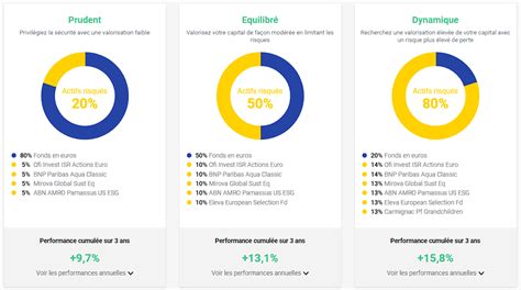 Notre Avis Sur Le Per Placement Direct Retraite Isr Finance H Ros