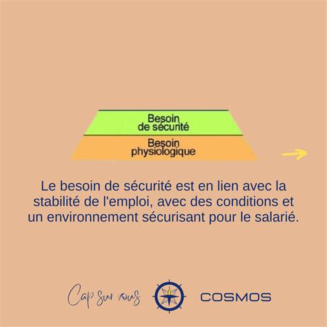 La Pyramide De Maslow Cosmos Synergie