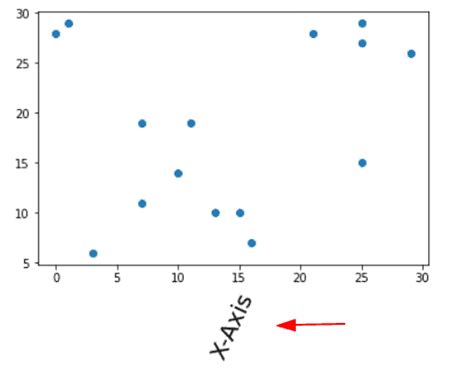 Matplotlib Subplot Rotate Tick Labels Derxs