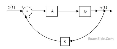 Gate Ece 2000 Time Response Analysis Question 38 Control Systems