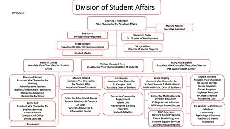 student affairs division  student affairs university