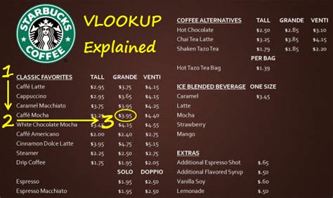 Download The Starbucks Menu Example | Gantt Chart Excel Template