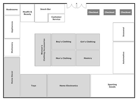 Store Layout Template