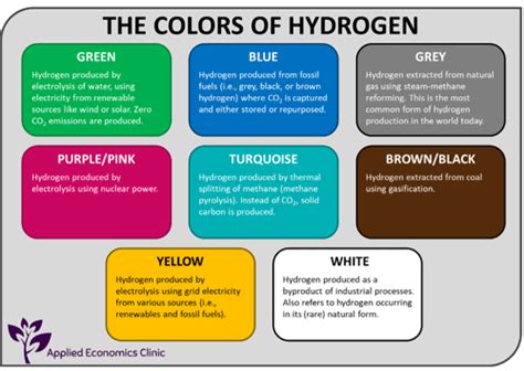 The Game-Changing Potential of Geologic Hydrogen with Doug Wicks