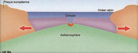 Séance 16 La Formation Des Chaînes De Montagnes Cours Alloschool