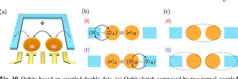 Figure 19 From Subgap States In Semiconductor Superconductor Devices