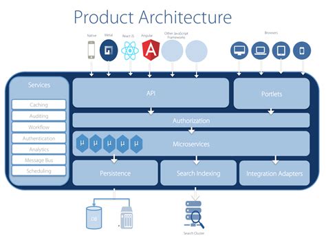 Fundamentals Liferay Help Center