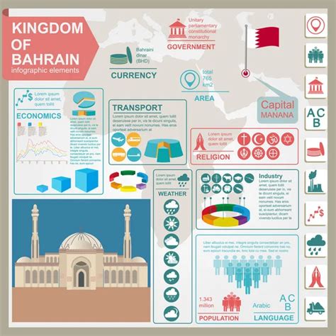 Pakistan Infographics Statistical Data Sights Stock Vector By A S