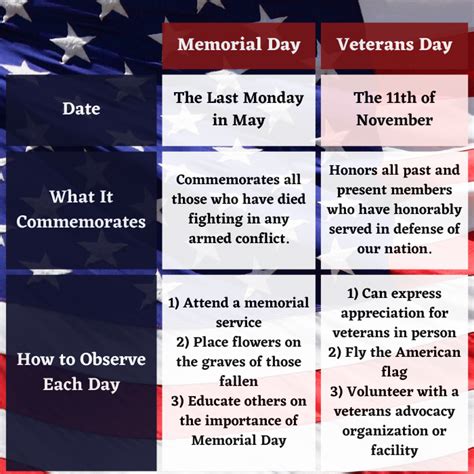 What You Need To Know About Memorial Day