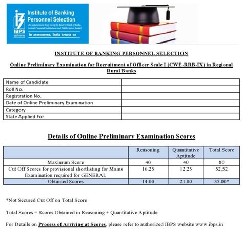 Ibps Rrb Po Result 2021 22 Steps And Direct Link To Check Result For Officer Scale I Exam