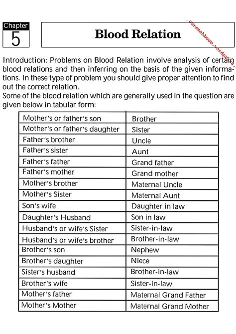 SOLUTION Blood Relations Reasoning Notes And Solved Questions With