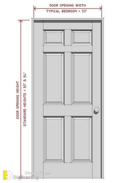 Standard Interior Door Dimensions Engineering Discoveries