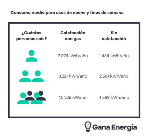 Cu Ntos Metros C Bicos De Gas Gasta Una Familia Promedio Al Mes