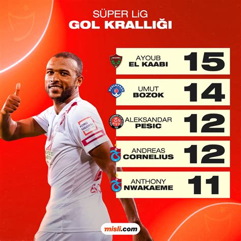 Misli S Peroranmislide On Twitter S Per Lig Gol Krall