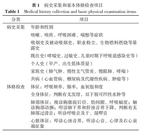 慢性阻塞性肺疾病中西医结合管理专家共识（2023版） 知乎