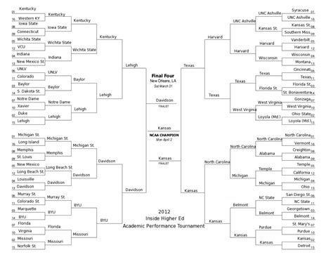 A View From Planet Boulder: NCAA ACADEMIC BRACKET - 2012